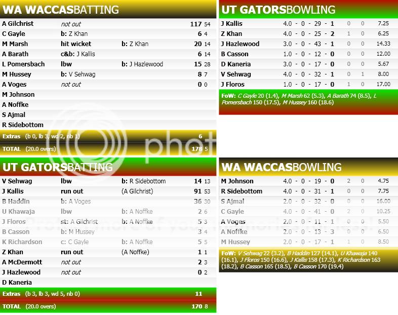 MatchScorecard-4.png