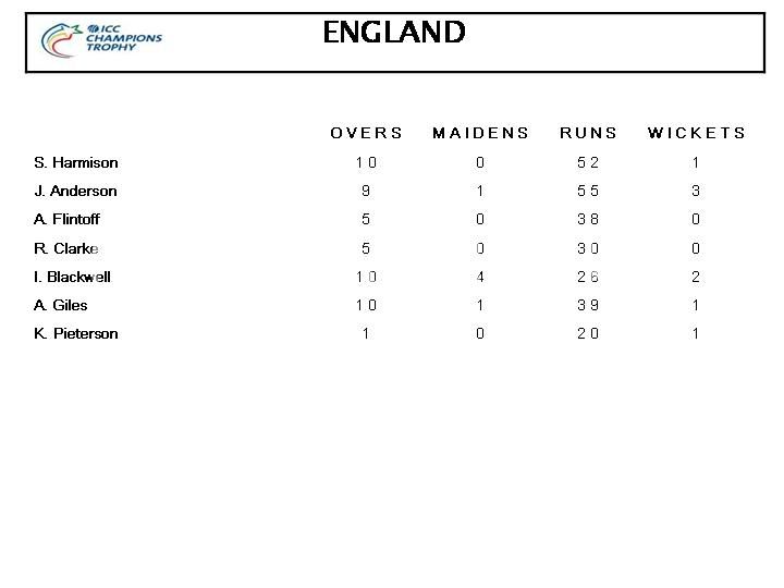 engbowling.jpg
