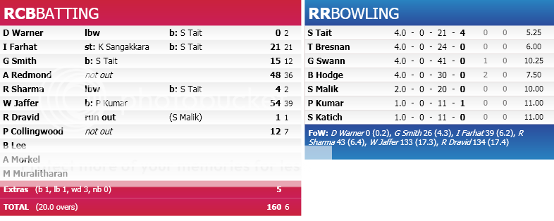 SCORECARD_1-7.png