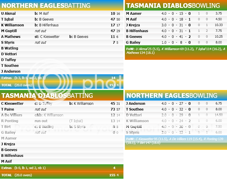 MatchScorecard-1.png