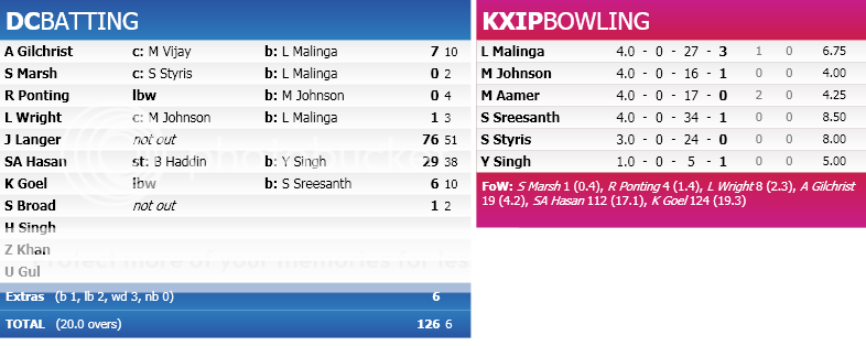 SCORECARD_1-9.png