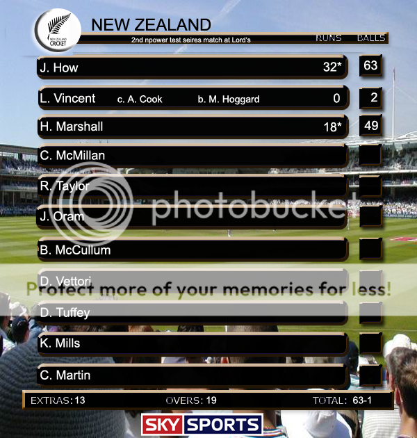 NewZealandScorecard-EndofDay2.png