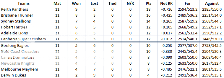 811Standings.png