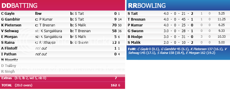 SCORECARD_1-2.png