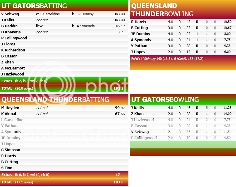 MatchScorecard-1.png