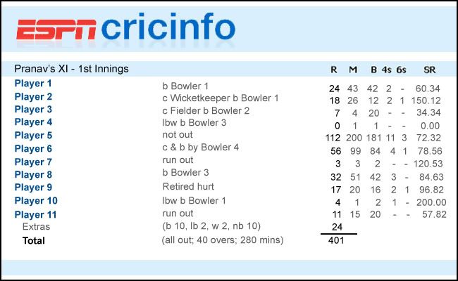 CricinfoScorecard.jpg