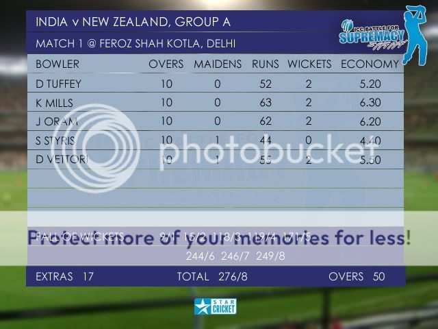 NZBowlingScorecard.jpg