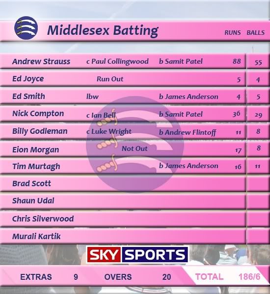 Middlesexbatting.jpg