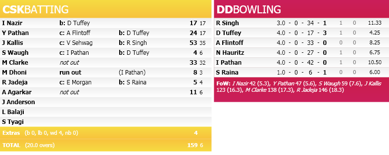 SCORECARD_1-8.png