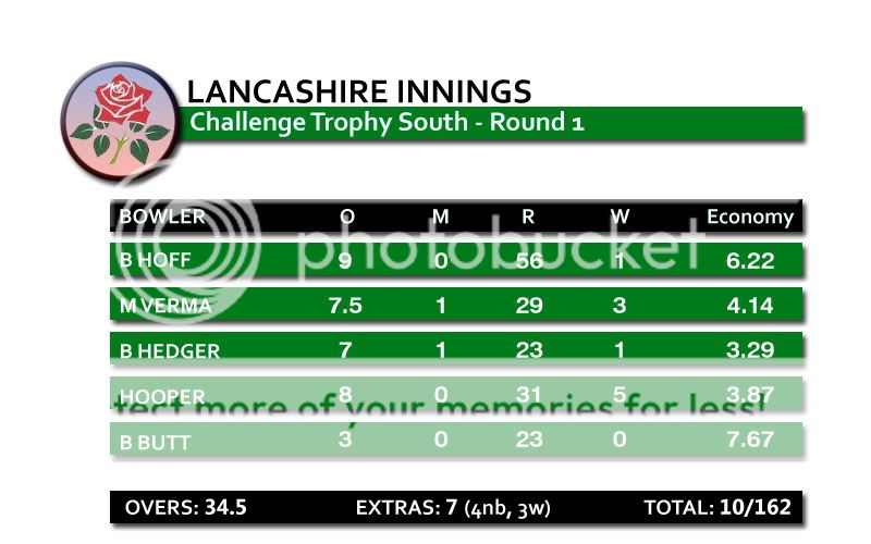 OD1-SCORECARD3.jpg