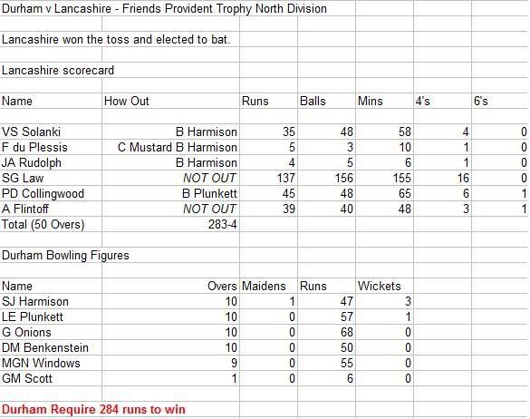 Lancashire1stInnings.jpg