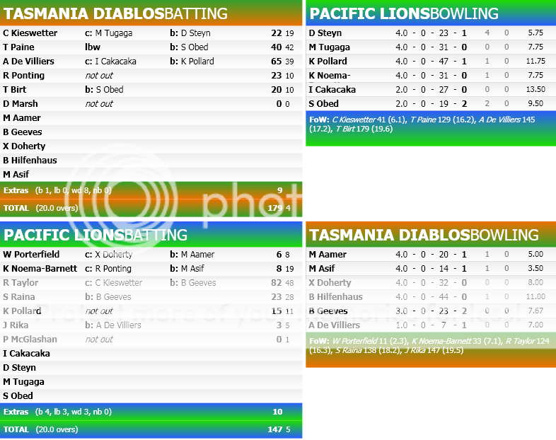 MatchScorecard-5.png