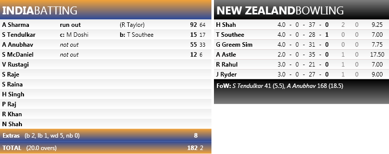 3rdT20IndiavsNewZealand_1.png