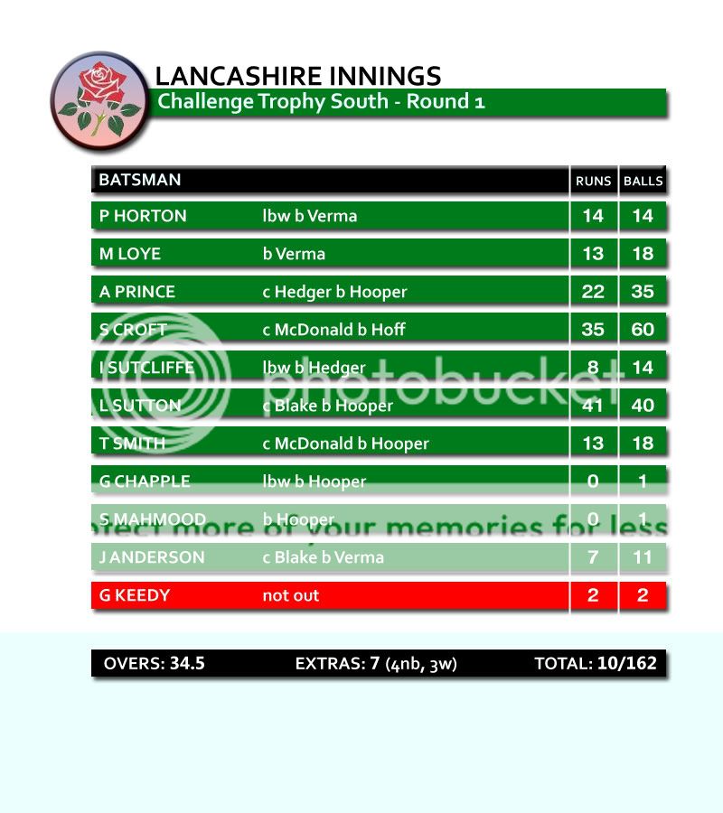 OD1-SCORECARD2.jpg