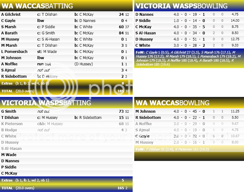 MatchScorecard-3.png