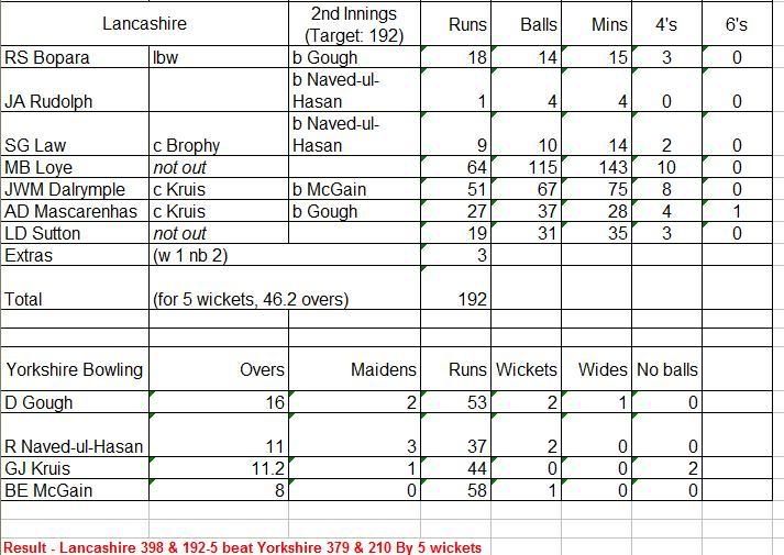 Lancashire2nd.jpg