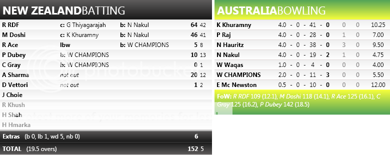 NZvsAUS1stT20_2.png