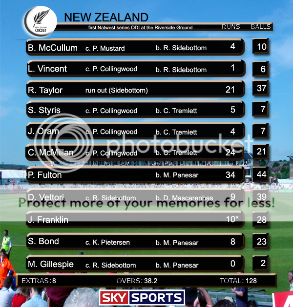 NewZealandInnings.png