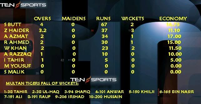 scorecard28.jpg