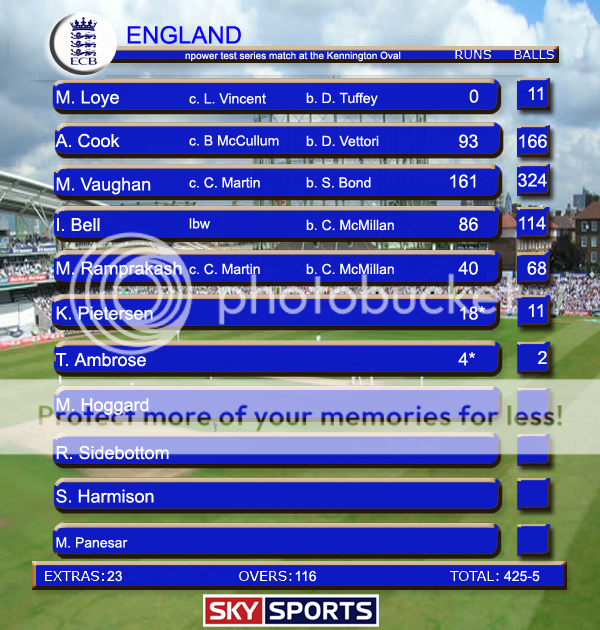 EnglandDay3BattingScorecard.png