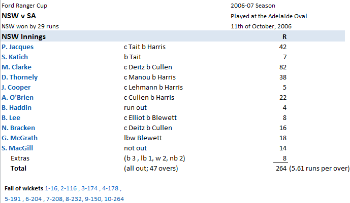 FRC1-NSWBatting_zps374edda2.png