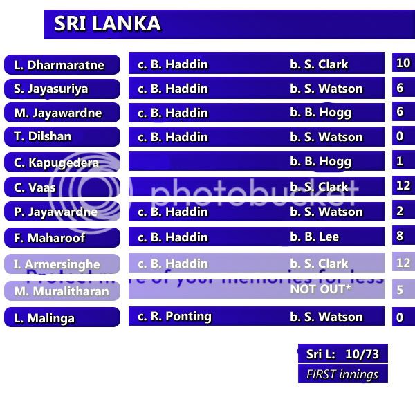 SRILANKAsocreboard.jpg