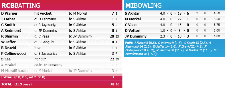 SCORECARD_2-11.png