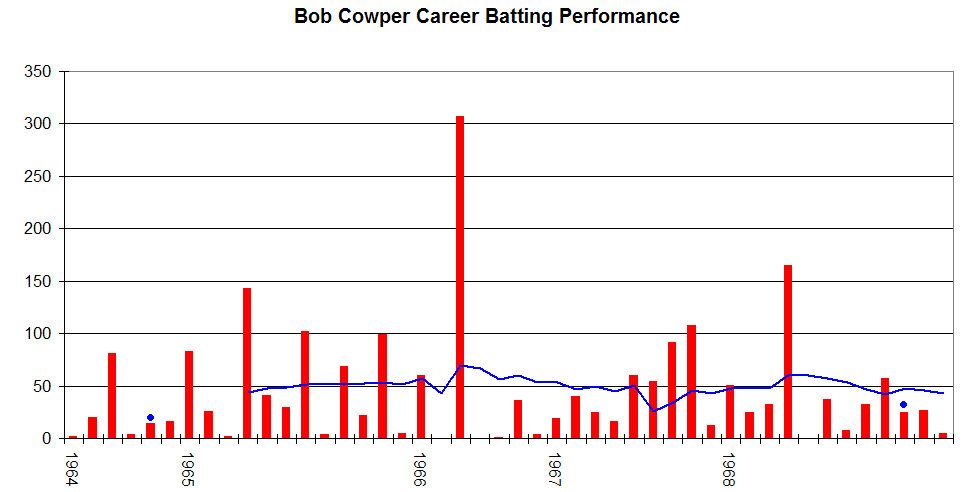 Bob_Cowper_Graph.png