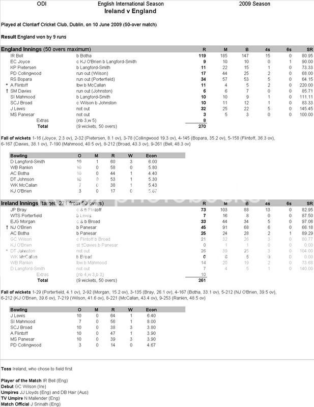 IrelandvEnglandscorecard.jpg