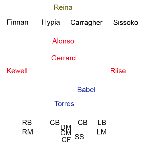 Formation.png
