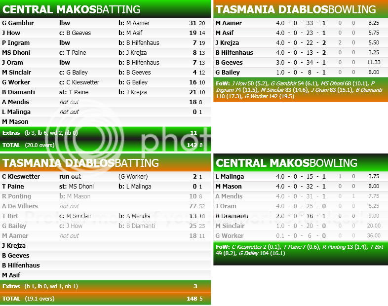 MatchScorecard-5.png