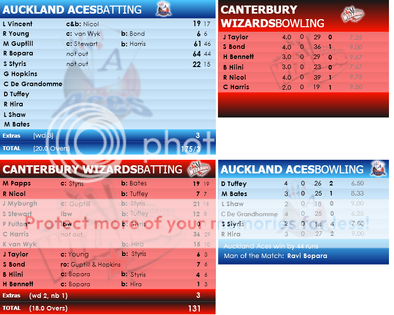 MatchScorecard.png