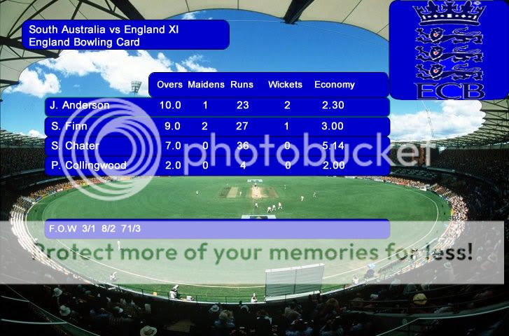 EnglandScorecardBowlingcc.jpg