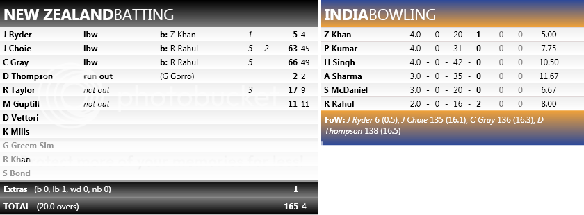 3rdT20Scorecard_1.png