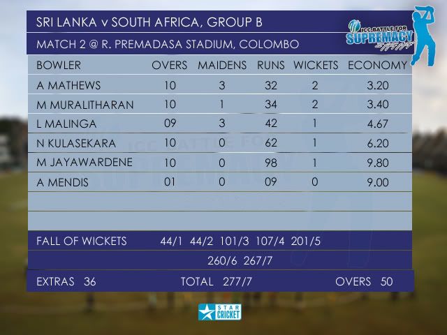 SLBowlingScorecard.jpg