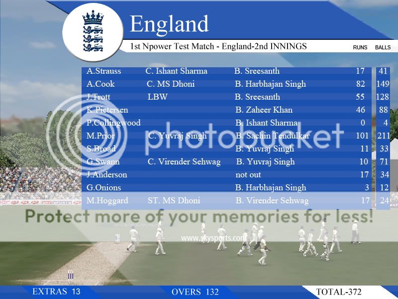 ENGLANDBATTINGSCORECARD-1.jpg