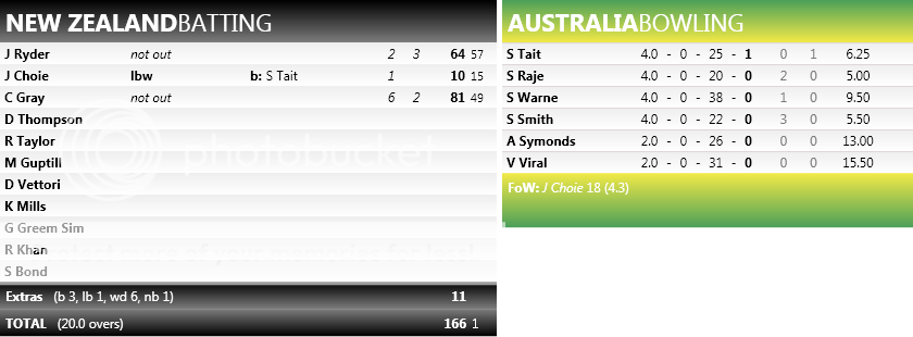 1stT20Scorecard_1.png