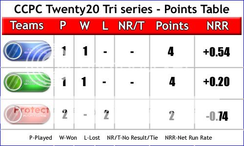 CCPC20-20Pointstablematch2.jpg