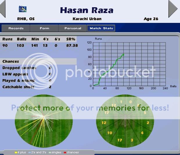 PakvsAus1stODIHasanRaza.jpg