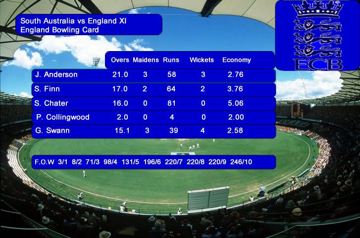 EnglandScorecardBowlingvsSA-2.jpg