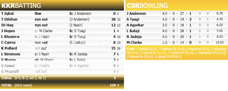 SCORECARD_2-4.png