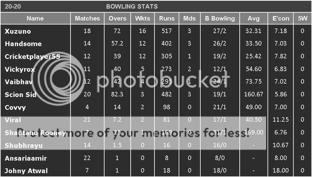 RRBowlingT20-1.jpg