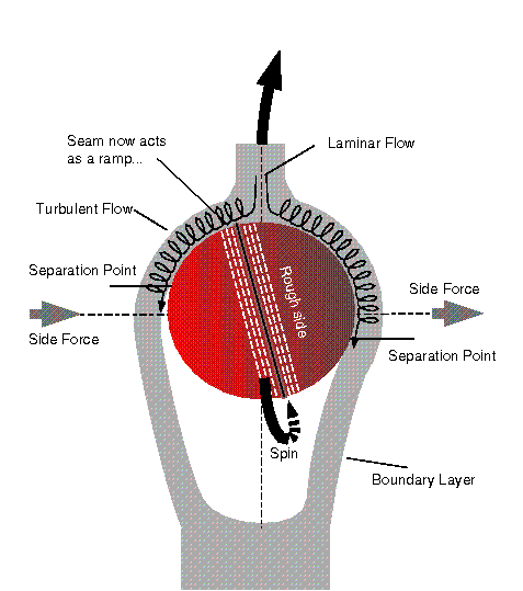 aerodynamics-in-cricket_zps83d92f2d.gif