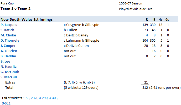 PURA1-NSWBatting1_zps8050a56f.png
