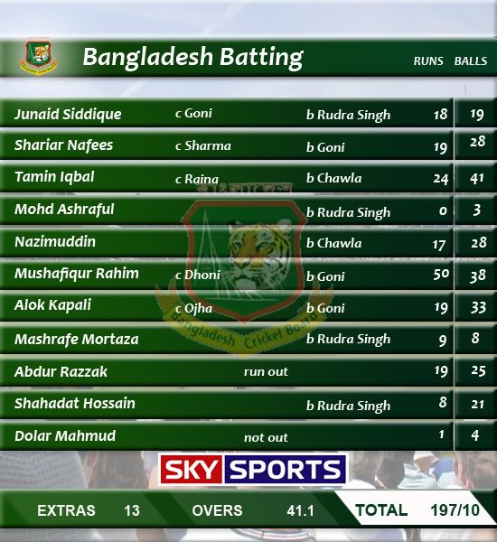 Bangladeshbatting.jpg