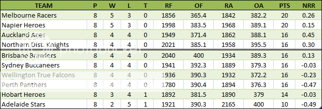 standings-4.png