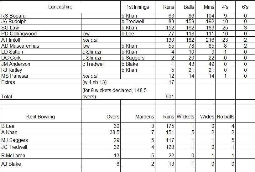 Lancashire1stInnings-1.jpg