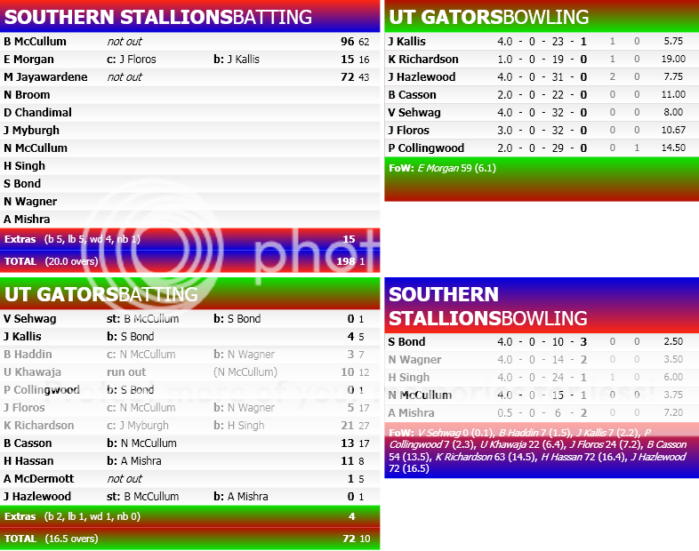 MatchScorecard-2.png