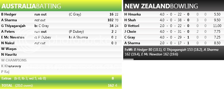 NZvsAUS2ndT20_1_1.png