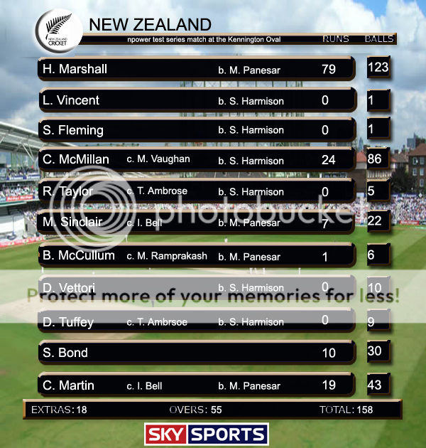 NewZealandScorecard.png